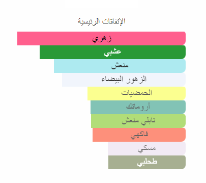 كيو اي ارموند جين عينات