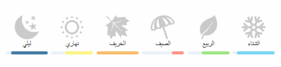 روز اومياد اكسترايت اتيلير ديس اور تقسيم