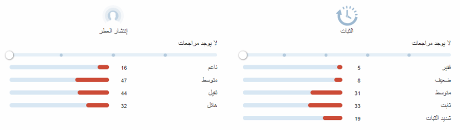 توربولينسز لويس فيتون تقسيم
