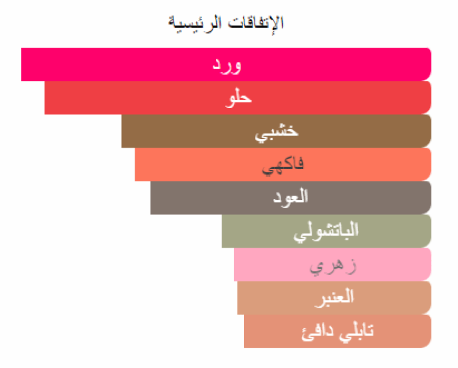 روز اومياد اكسترايت اتيلير ديس اور تقسيم