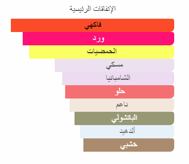 بينك مي اب اتيلي دو اورس عينات