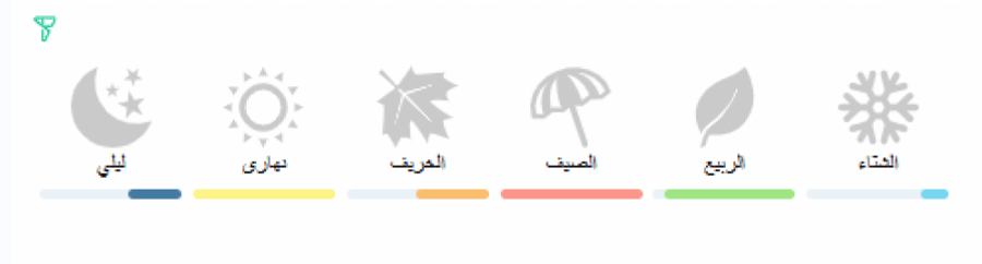 نمبر 4 نيون توماس كوسمالا عينات