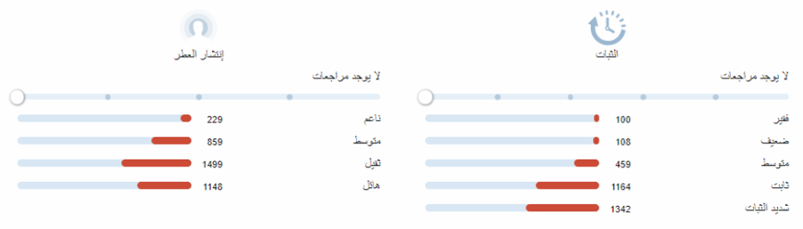 بورتريه اوف ليدي فريدريك مال عينات