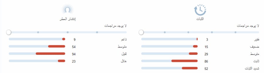 بربوس امواج عينات