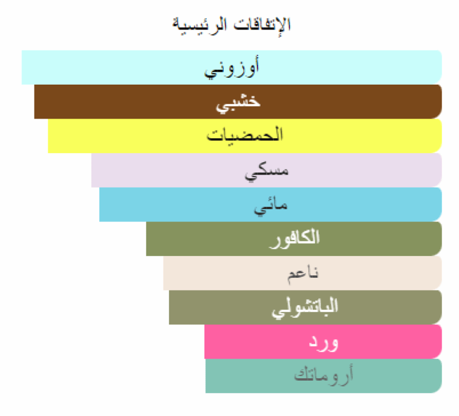 لاتوسكا زيرجوف تقسيم