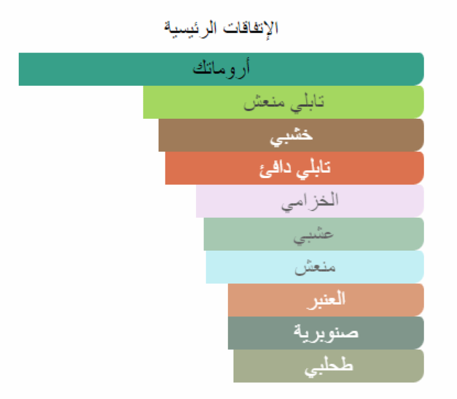 بابليفيكو نيشان تقسيم