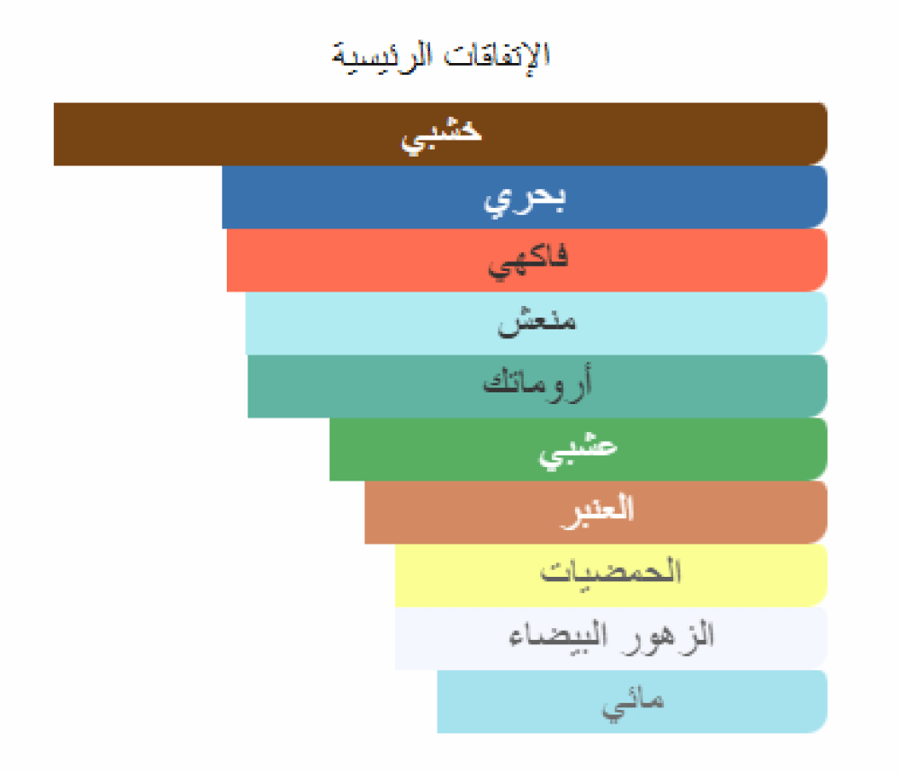 ستار تشيزر توماس كوسمالا عينات