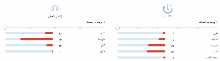 نوار باي نايت اتيلي دو اورس تقسيم