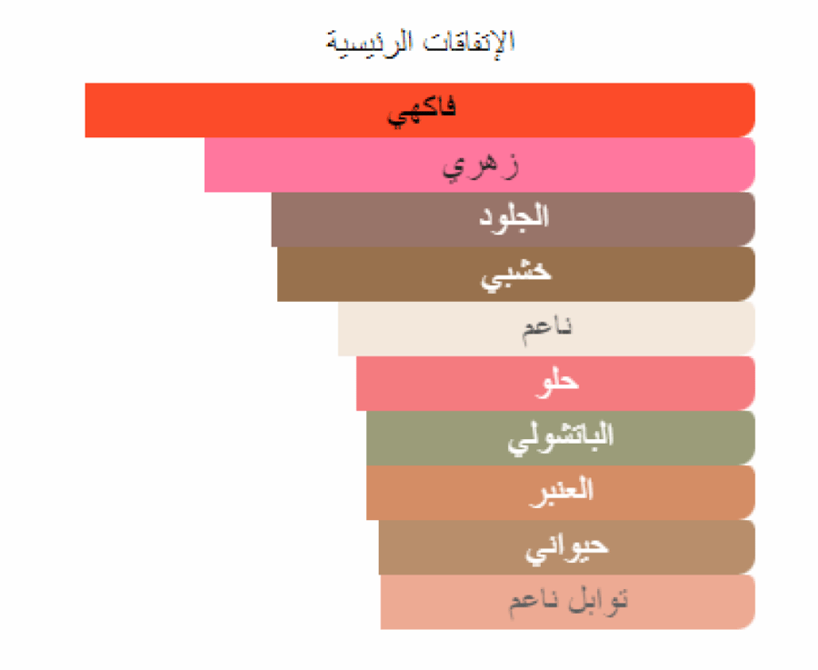 باتشولي نوار انتنس كريستيان بروفنزانو تقسيم