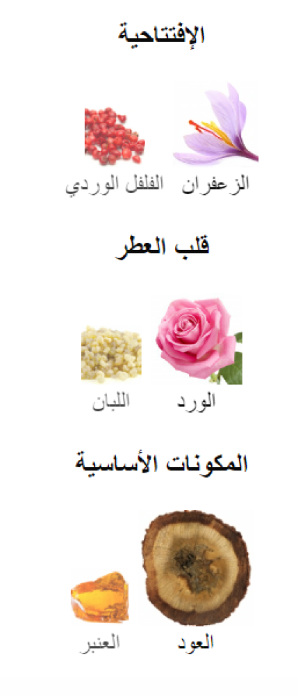 اوكتافيان ايليكتموس تقسيم