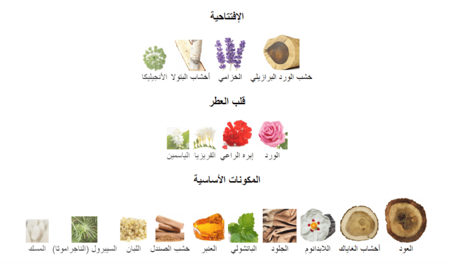 امبريال بوديسيا تقسيم