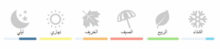 سيرش امواج تقسيم