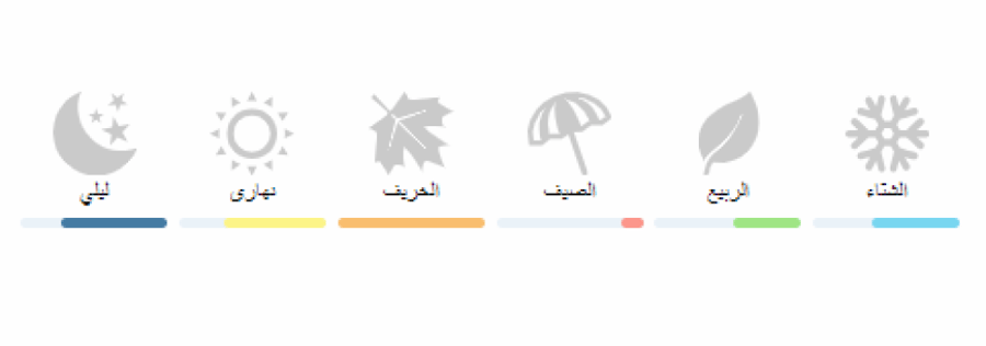 ساكريد ميموري كيروسين عينات