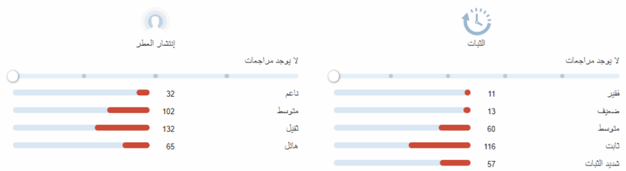 روز اومياد اكسترايت اتيلير ديس اور تقسيم