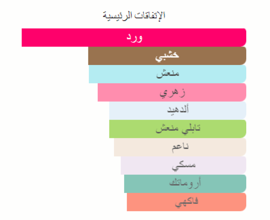 ديكيد بوديسيا ذا فيكتوريوس عينات
