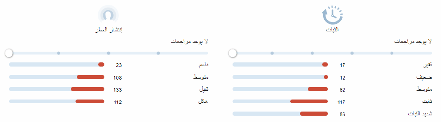 عود سايف ذا كوين اتكينسونس تقسيم