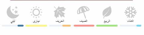 كيو اي ارموند جين تقسيم