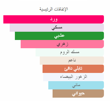 1968 روسيندو ماتيو تقسيم