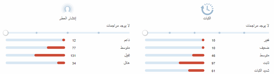 جيان لو جيم بولغاري تقسيم