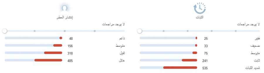 اوفرتشر مان امواج 100 مل