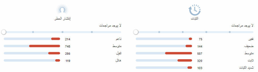 روز اوف نو مانز لاند بايريدو عينات