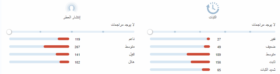 دانس تي براس فريدريك مال عينات