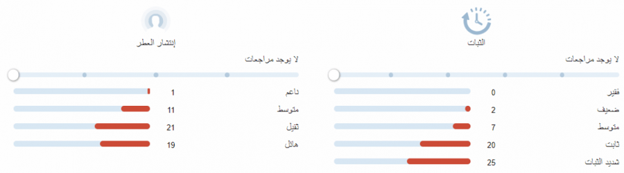 مانجونفسنت يونيك لكجري عينات