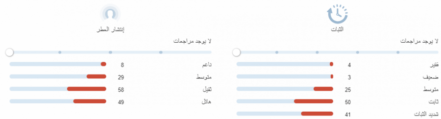ليلتي زيرجوف عينات