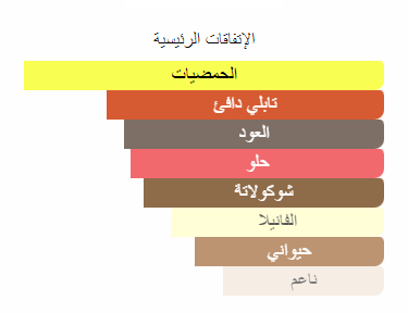 سيمفونيوم زيرجوف عينات