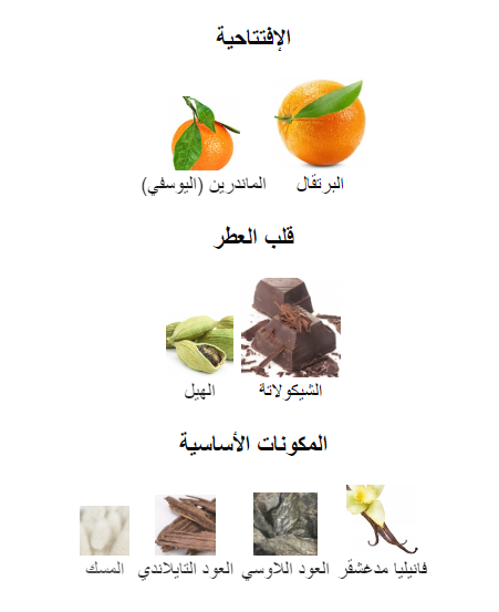 سيمفونيوم زيرجوف عينات