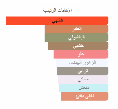 هول اوف فايم مين نيويورك عينات