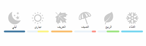 اومو روبرتو كافالي عينات