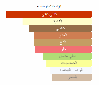 انيجما روجا عينات