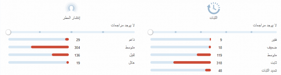 نوار اكستريم بارفيوم توم فورد عينات
