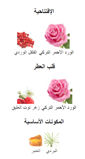 روز اوف نو مانز لاند بايريدو عينات