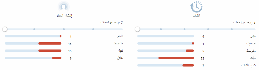 هاندرد سايلنت ويز اكس نيشان تستر 50 مل