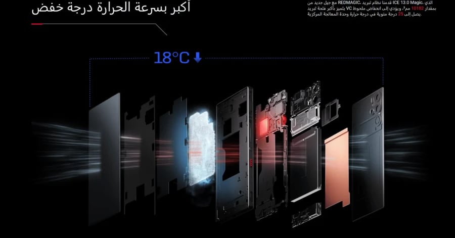 جوال ريد ماجيك 9 برو - RedMagic 9 Pro 5G - 512GB / 16GB RAM - النسخة العالمية - الثلجي (ضمان سنتين استبدال أو صيانة) (طلب مسبق 7-12 يوم عمل)