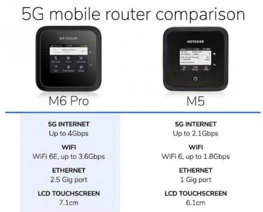 نت جير ام 6 برو 5G  , واي فاي 6E , ايثرنت حتى 2.5 جيجا بت ,  يدعم جميع الشبكات , النسخة الأروبية