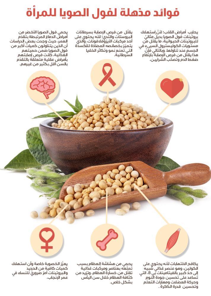 فول الصويا حب درجة اولى