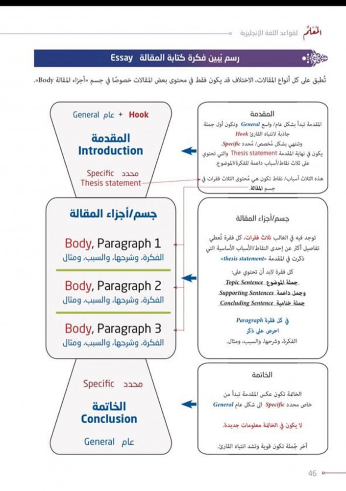 كتاب المعلم لقواعد اللغة الإنجليزية