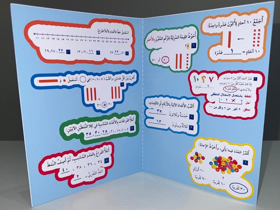 مطوية القيمة المنزلية حتى ١٠٠ والانماط صف ثاني