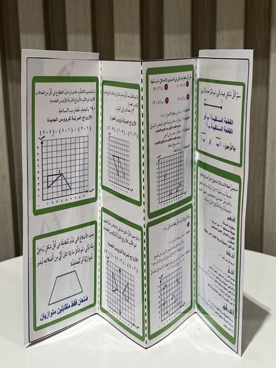 مطوية الأشكال الهندسية للصف الخامس الابتدائي آلفصل الدراسي الثاني