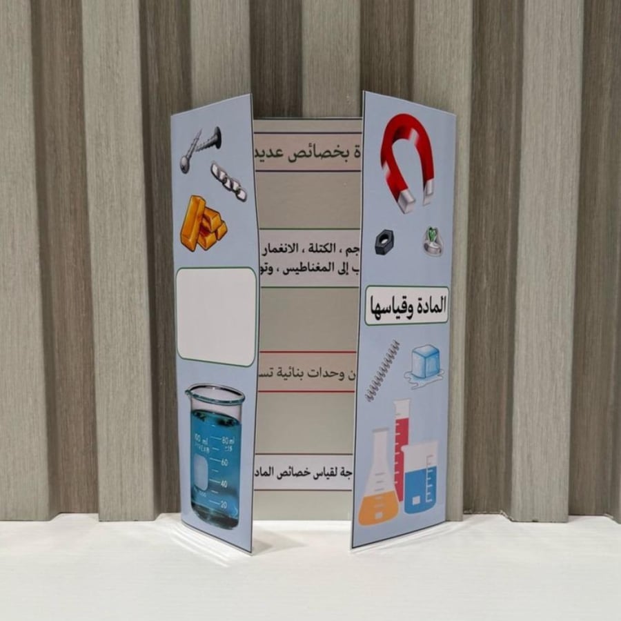 مطوية المادة وقياسها صف ثالث الفصل الثالث