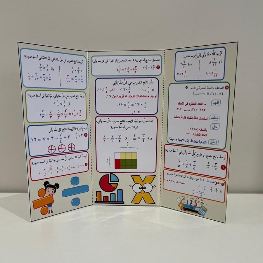 مطوية العمليات على الكسور الإعتيادية صف سادس الفصل الثاني