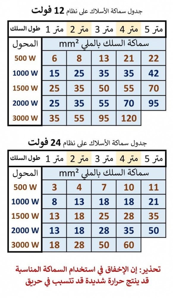 محول المطور 1500 واط 12 فولت الاصدار الثالث