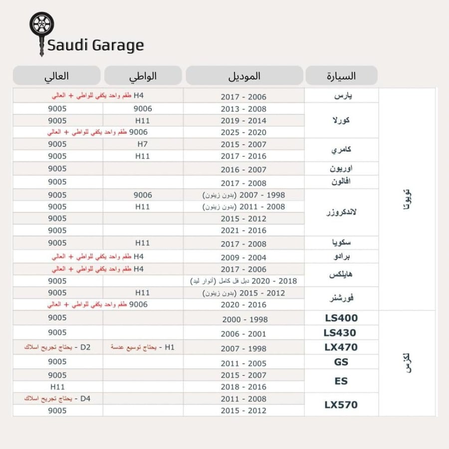 ليد 75 واط ابيض