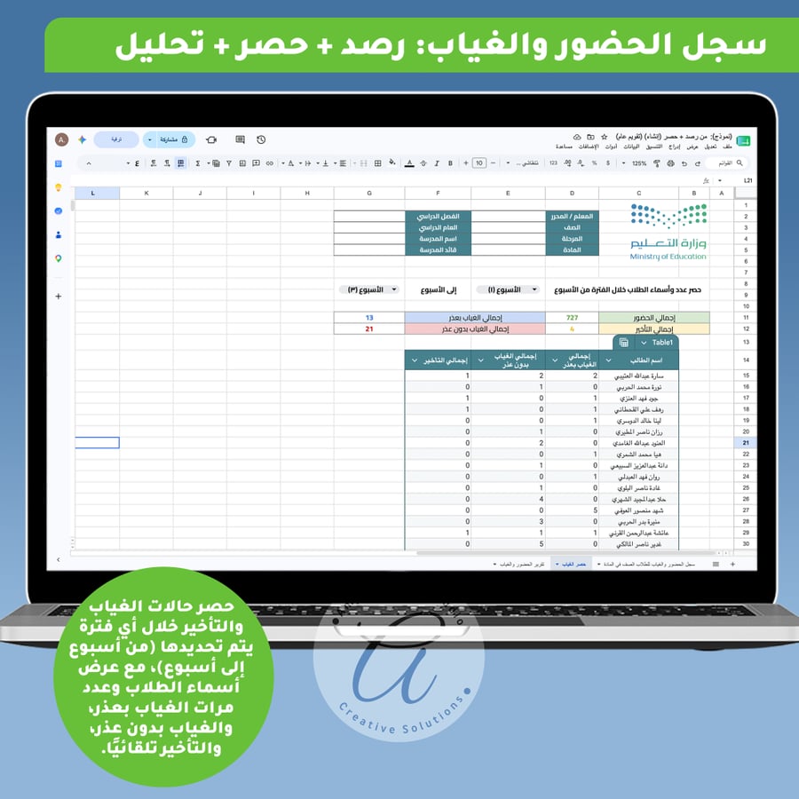 سجل رصد وحصر الغياب والحضور لطلاب الصف في مادة - الفصل الدراسي الأول ١٤٤٨ هـ المنطقة الغربية (قوقل شيت)