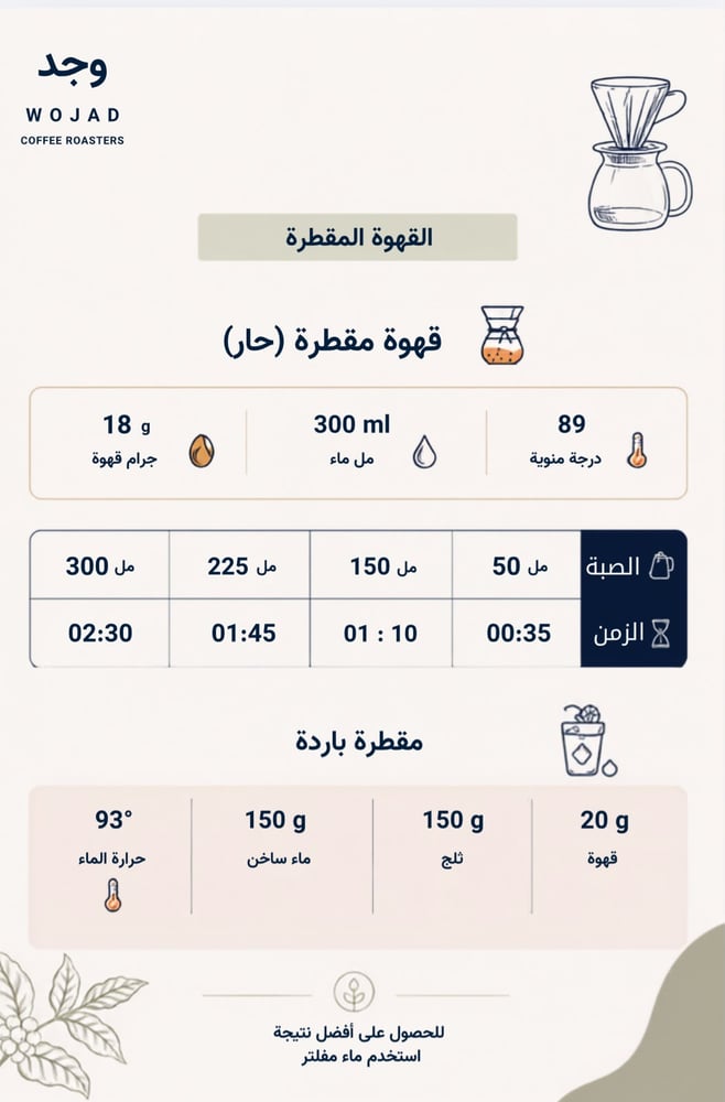 هامبيلا اثيوبي 1kg