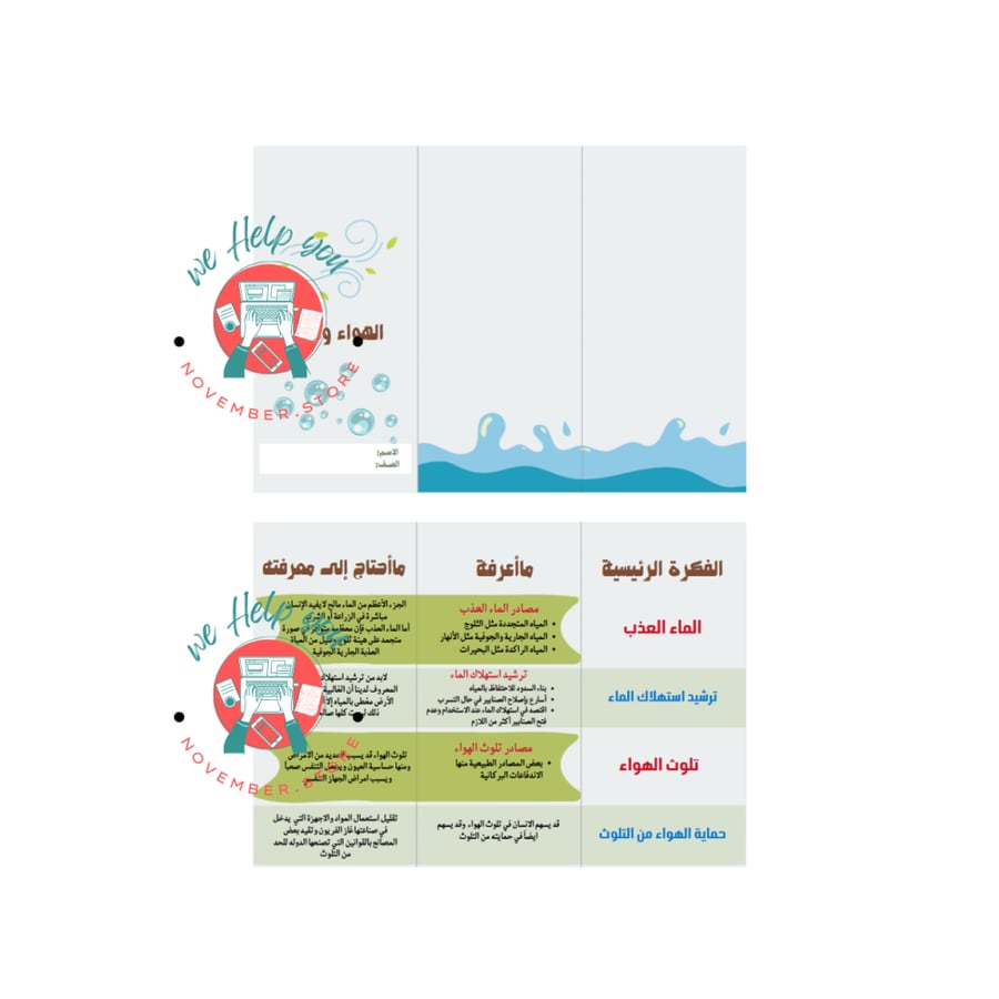 مطوية مادة العلوم ( الهواء والماء ) - الصف الخامس الابتدائي - الفصل الدراسي الأول