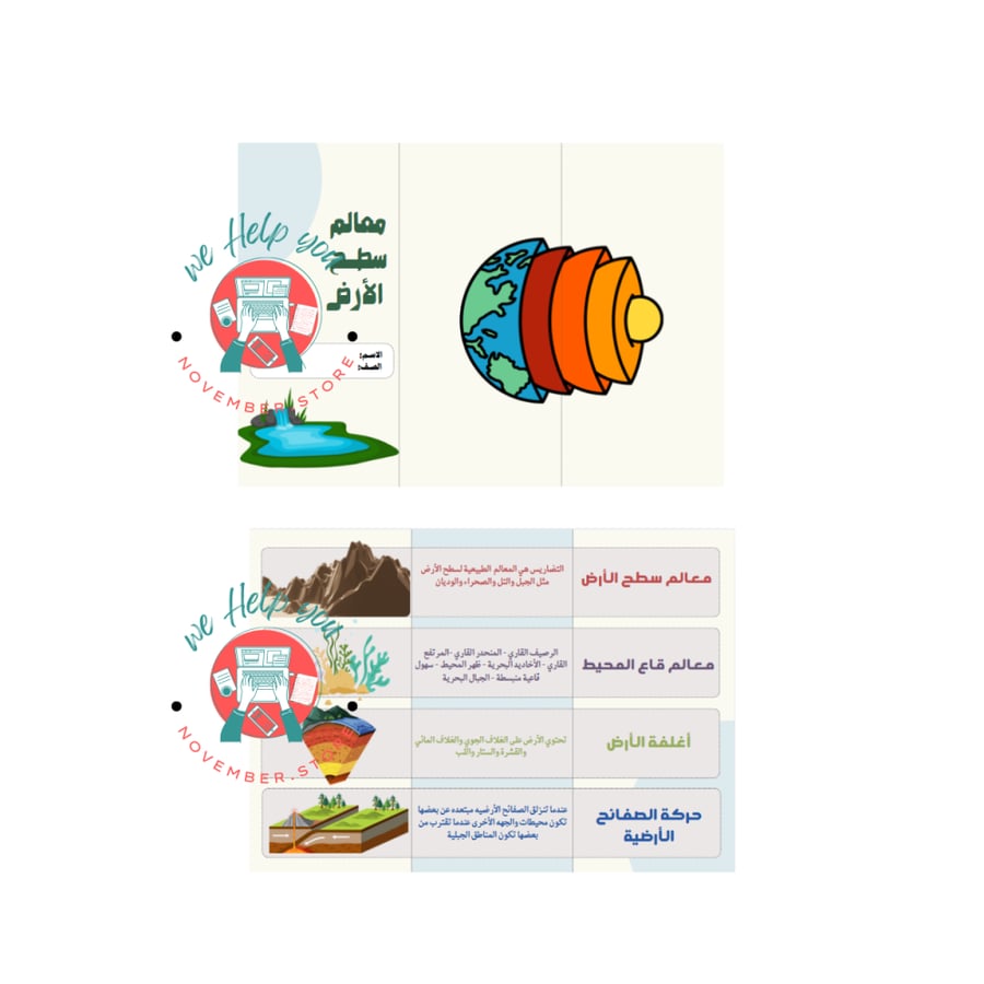 مطوية مادة العلوم ( معالم سطح الأرض ) - الصف الخامس الابتدائي - الفصل الدراسي الأول